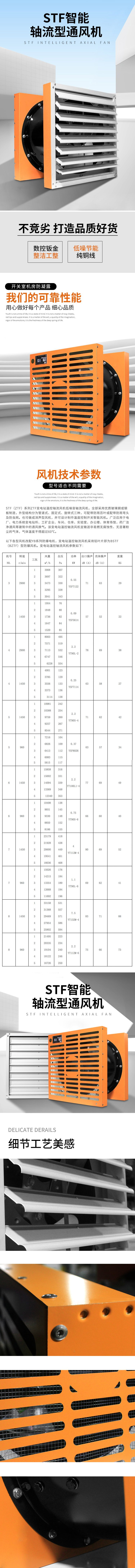 ZTF智能温控轴流风机(图1)