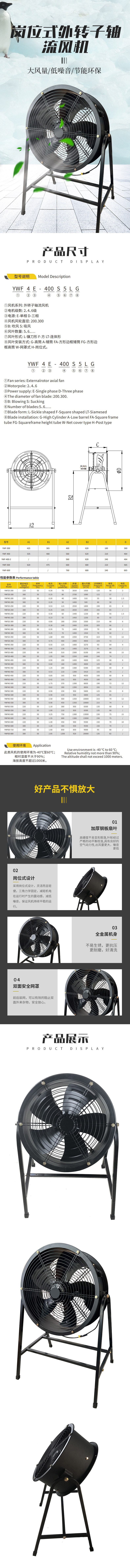 岗位式外转子轴流风机(图1)